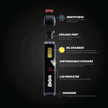 Be$os 1.25g Liquid Diamonds Device – LIMON